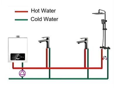 Cold Is on The Right Cold Is on The Right